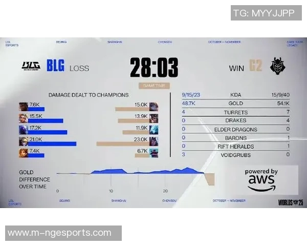 电竞实时数据分析显示BLG在CSGO灵活性排名中创新高表现引发关注实时新闻