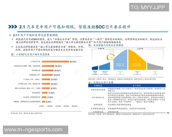 数据分析V5在市场竞争中的表现与未来发展趋势分析